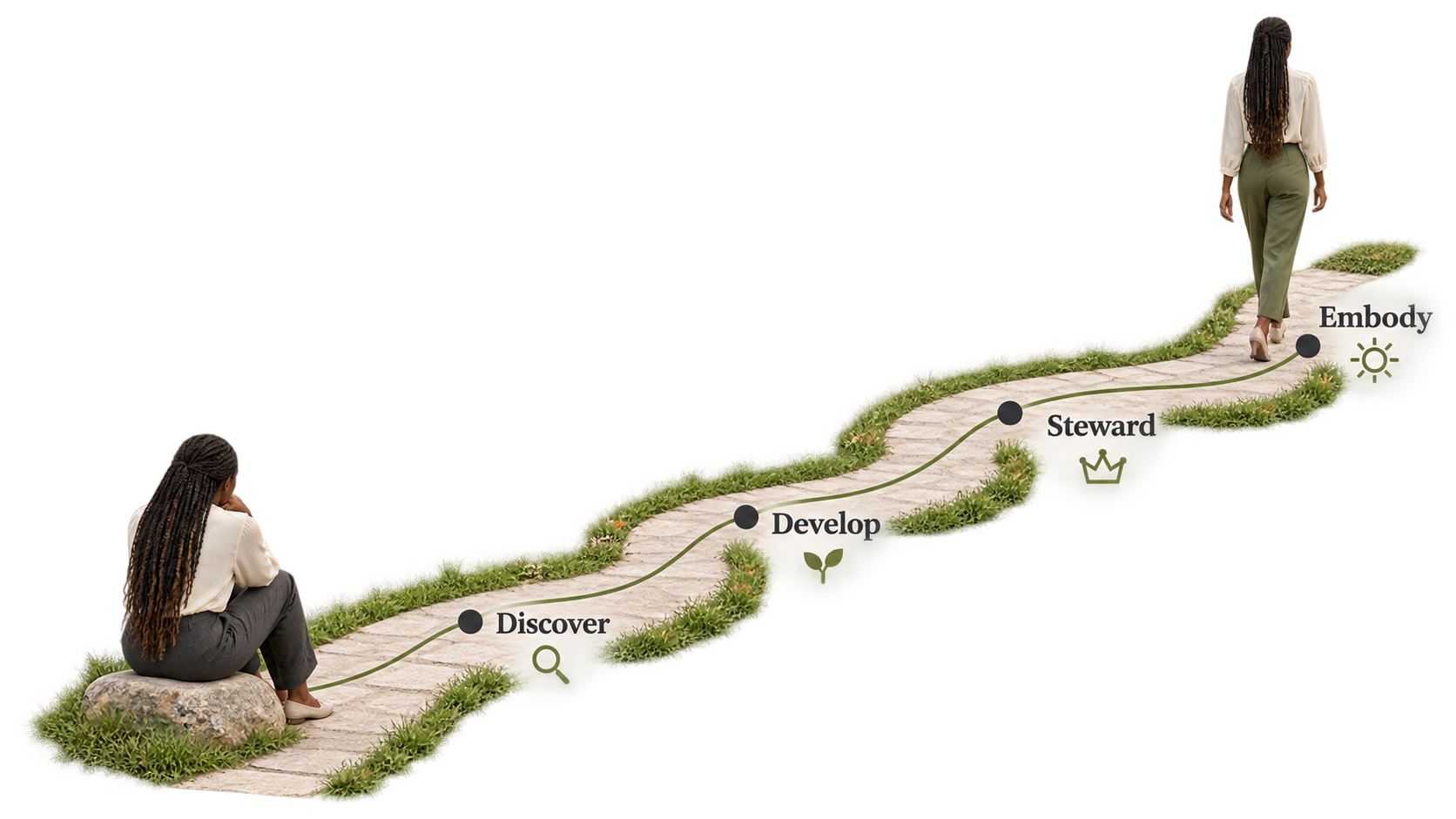 The journey from discovering who you are to cultivating, stewarding and becoming